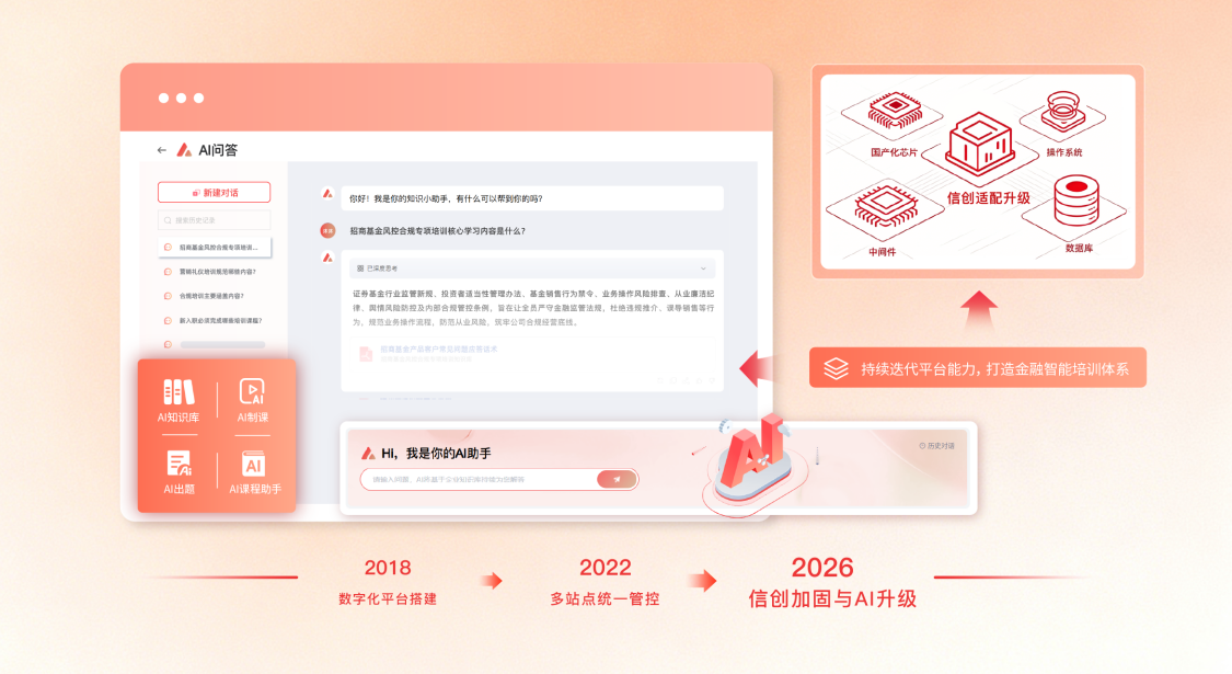 信创规划与AI升级功能图